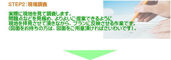 ステップ２：現地調査。実際に現地を見て調査します。お客様のご要望をお聞きしながら、どのように工事を進めるかなど検討します。